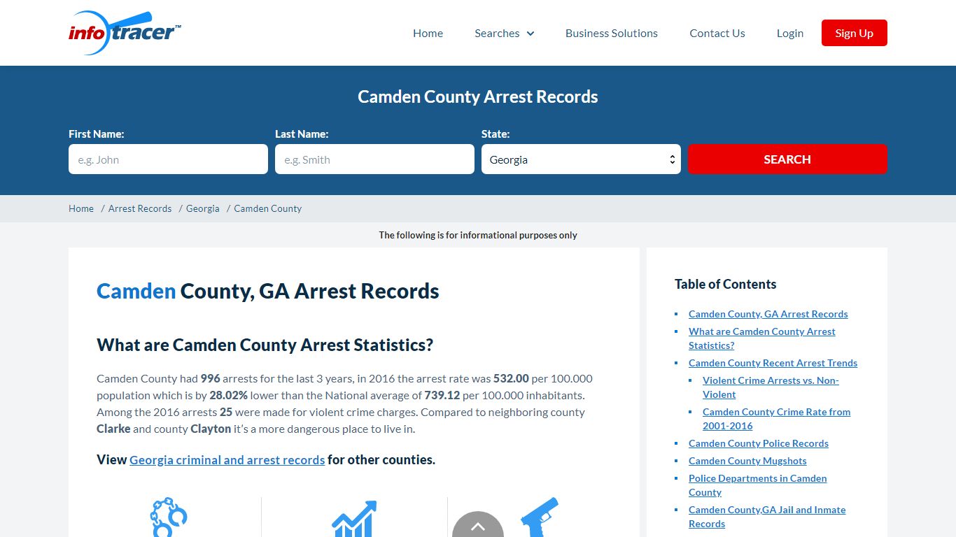 Camden County, GA Arrests, Mugshots & Jail Records ...